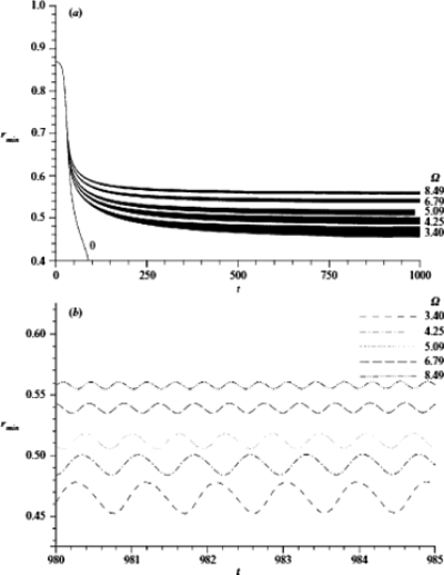 Figure 28