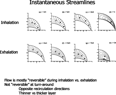 Figure 23