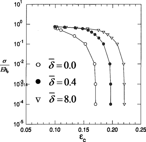 Figure 27