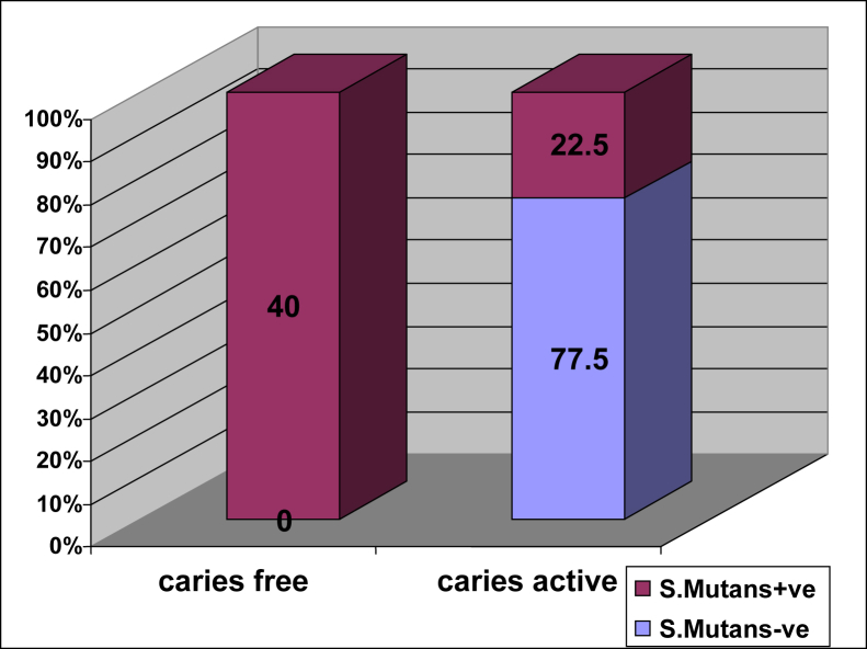 Fig. 7