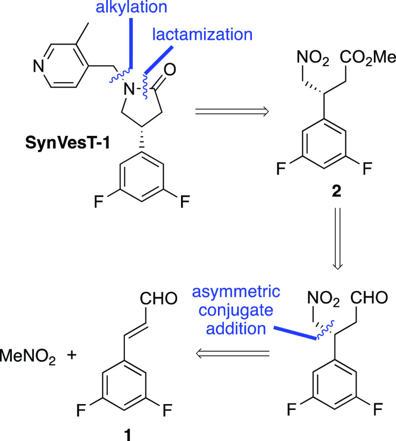 Scheme 2