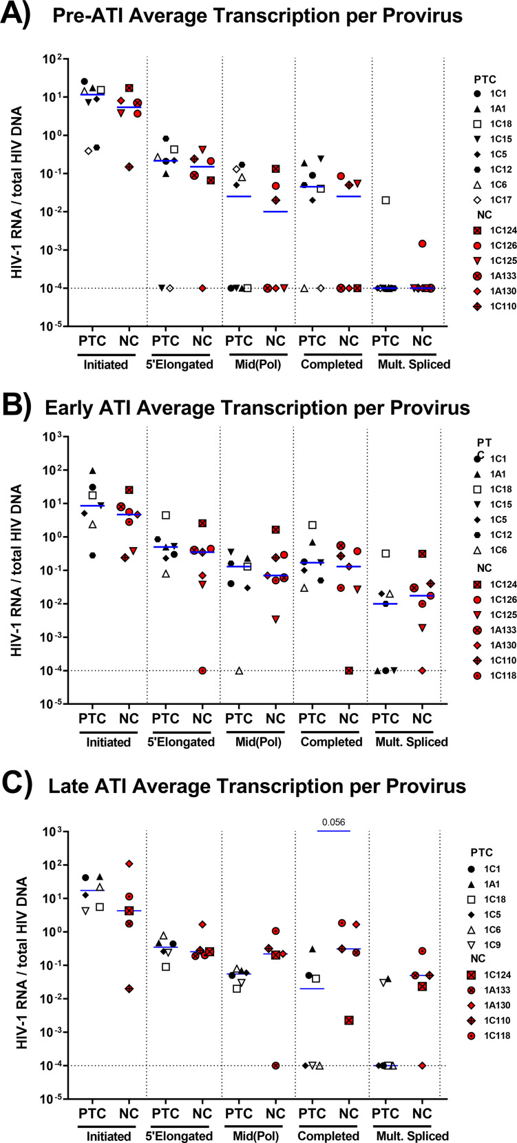 FIG 4