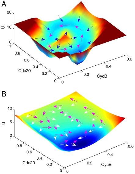 Fig. 3.