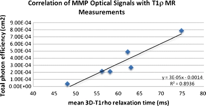 Fig. 4.