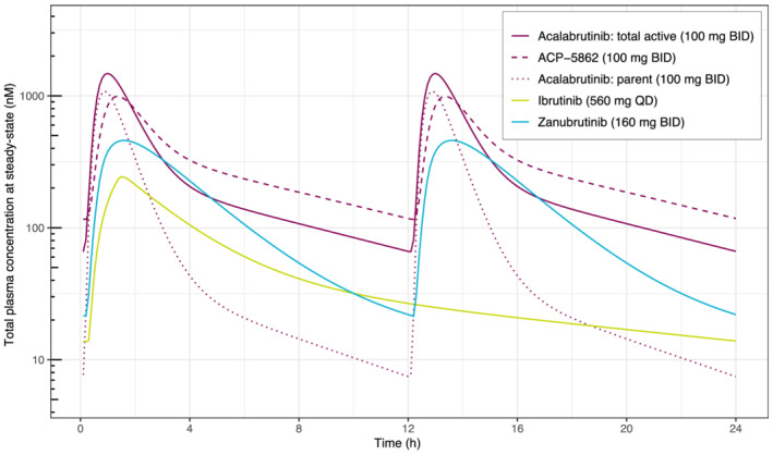 FIGURE 6