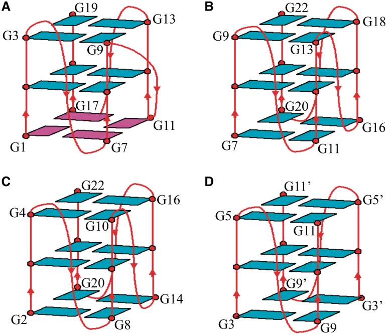 Figure 8.