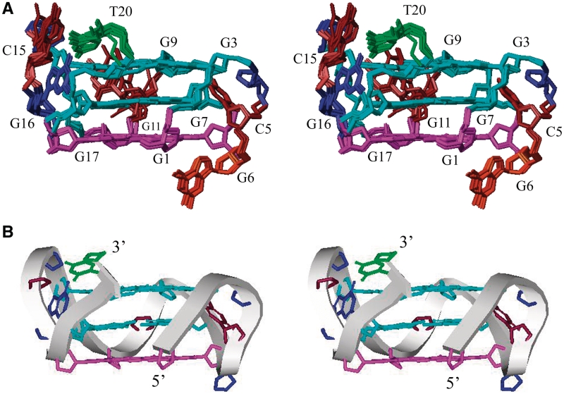 Figure 6.