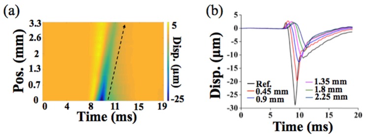 Fig. 3