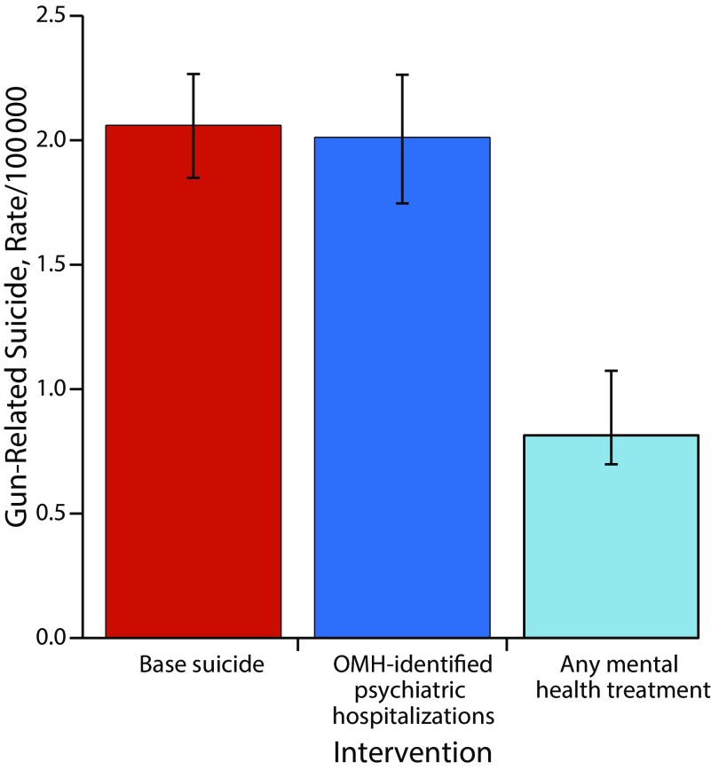 FIGURE 1—