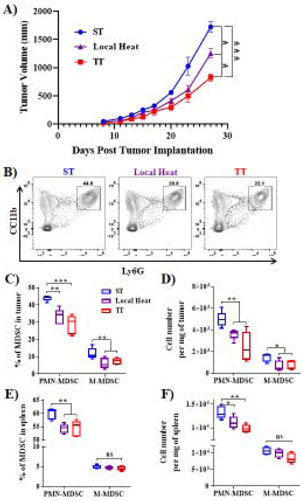 Figure 1)