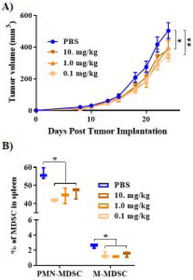 Figure 2)