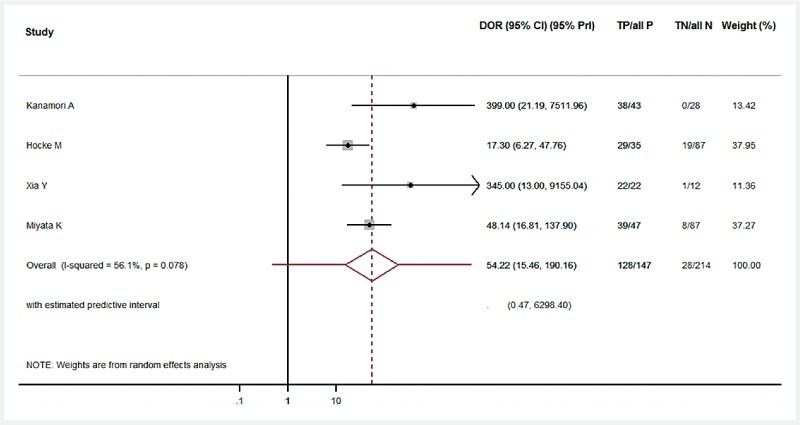 Supplementary Fig. 1