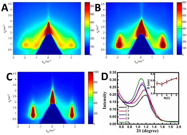 Figure 6