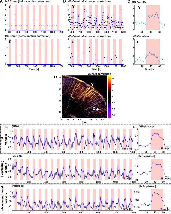 Extended Data Fig. 2