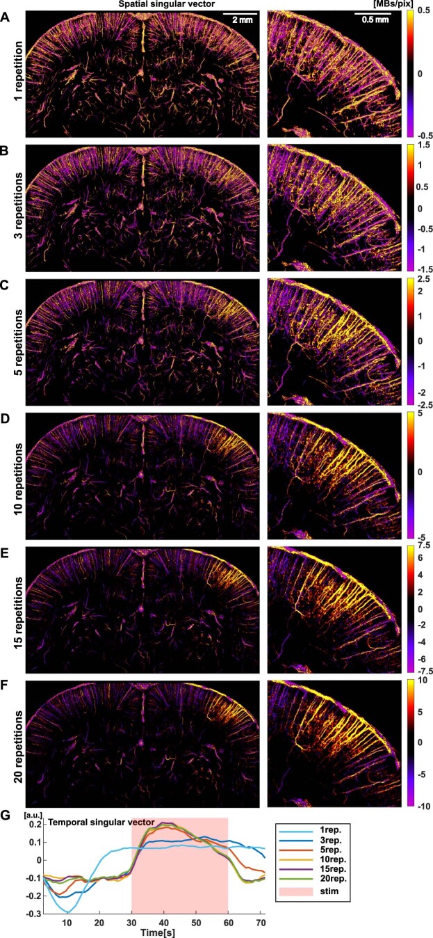 Extended Data Fig. 9