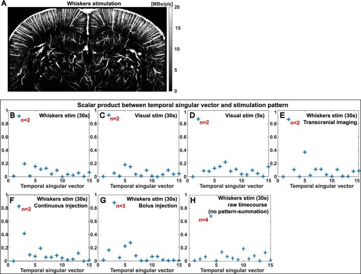 Extended Data Fig. 8