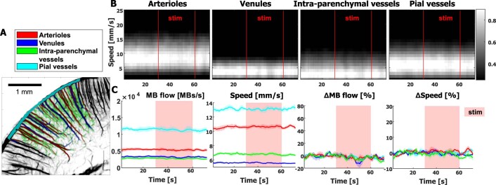 Extended Data Fig. 4