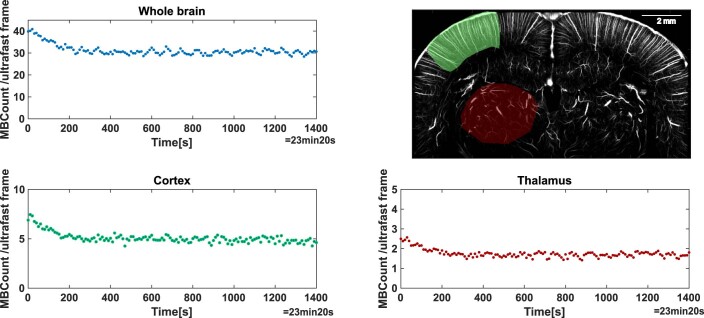 Extended Data Fig. 1