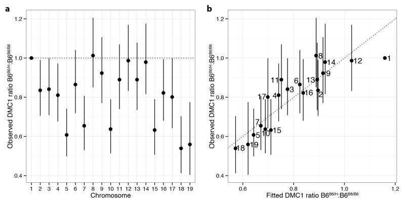 Extended Data Figure 7