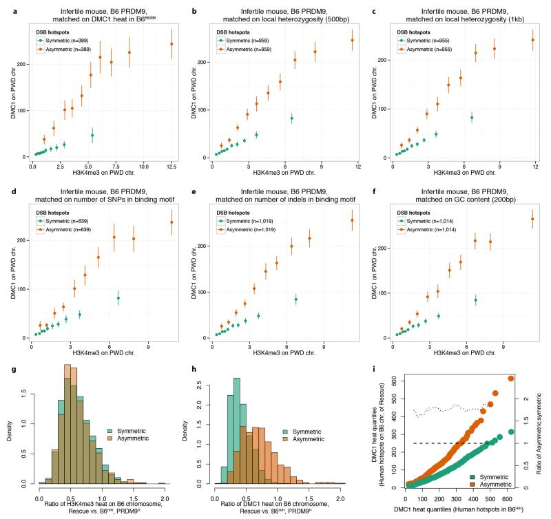 Extended Data Figure 10