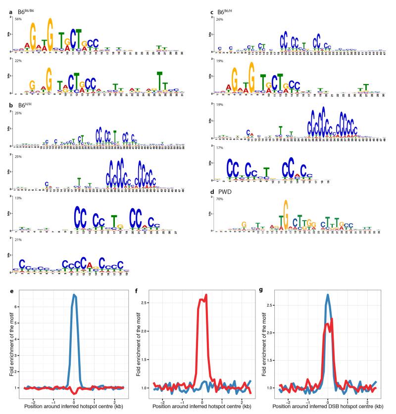 Extended Data Figure 4