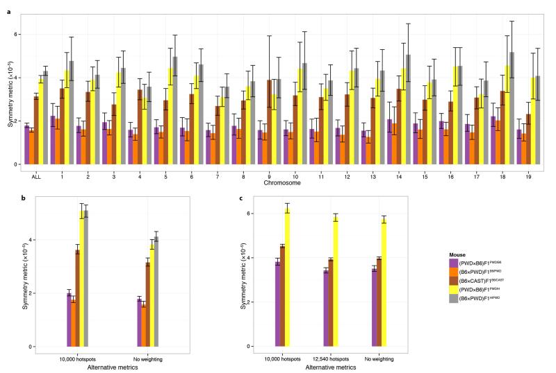 Extended Data Figure 8