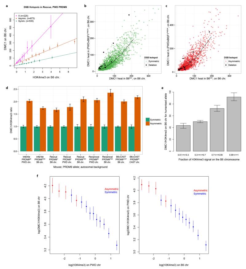 Extended Data Figure 9