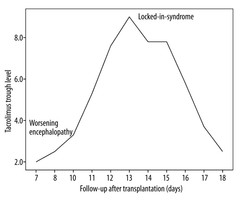 Figure 2.