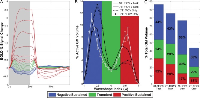 Figure 6.