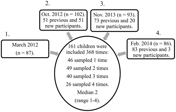 Fig 1