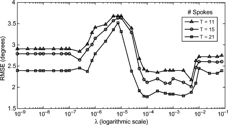 Fig. 12