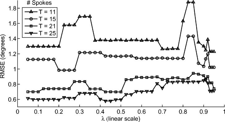 Fig. 11