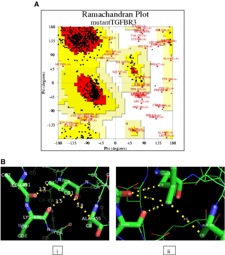 Fig. 2