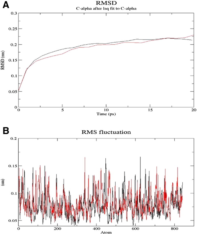 Fig. 3