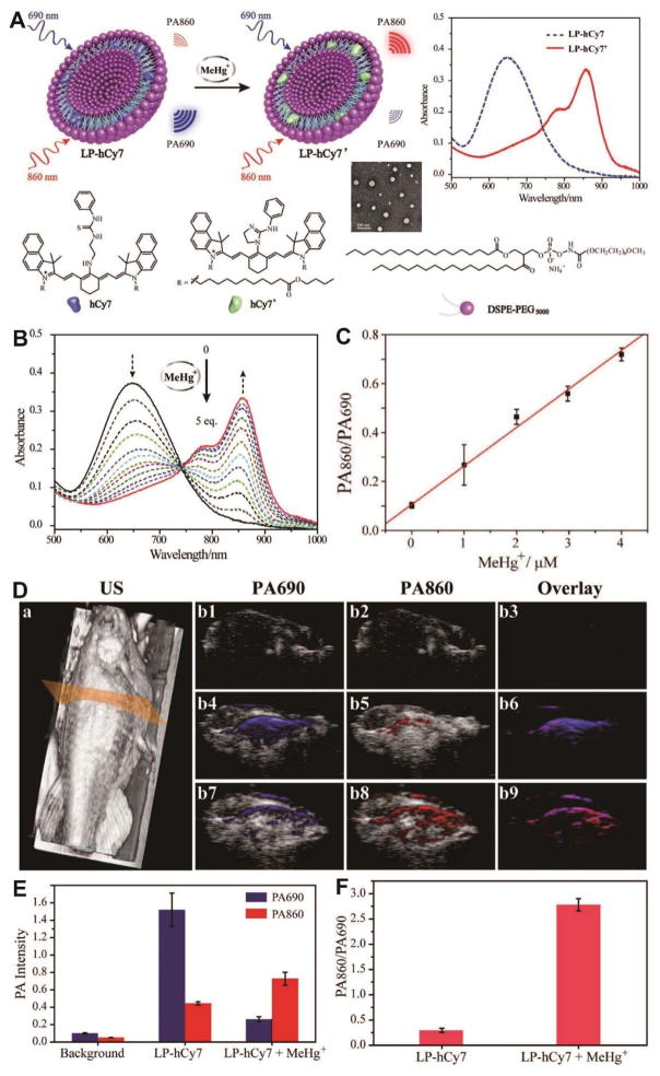 Fig. 28