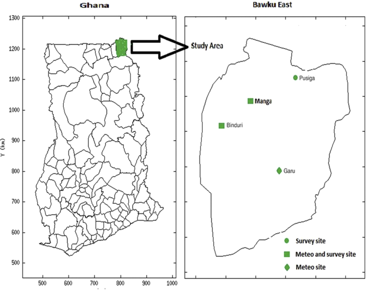 Figure 1