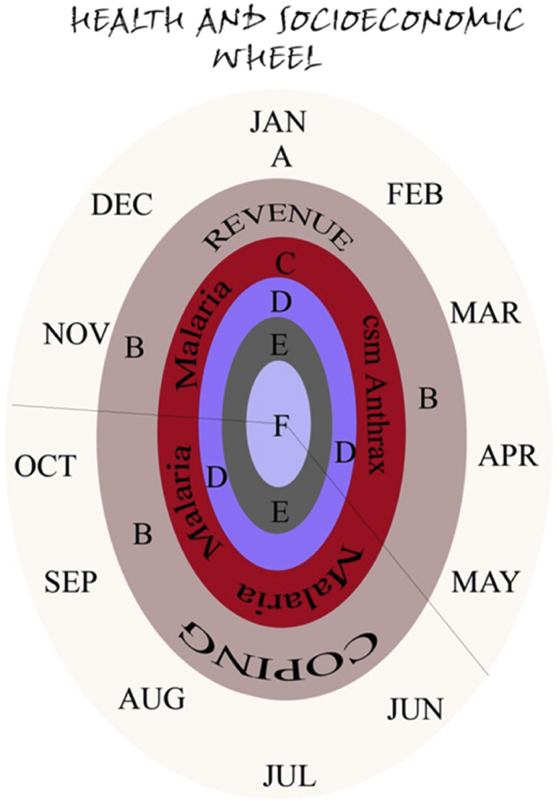 Figure 3