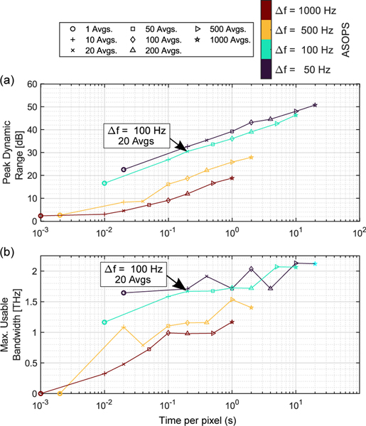 Figure 7.