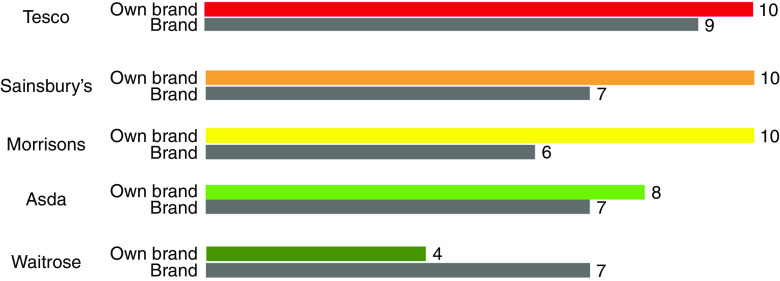 Fig. 2