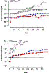 Figure 14.