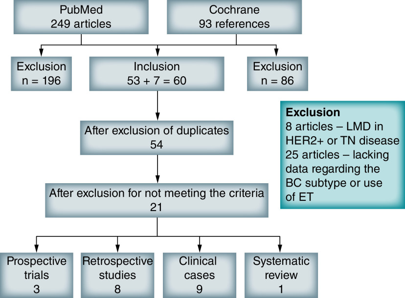 Figure 1. 