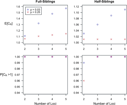 Figure 1.—