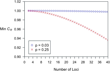 Figure 4.—