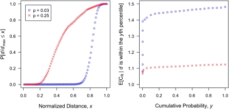 Figure 3.—