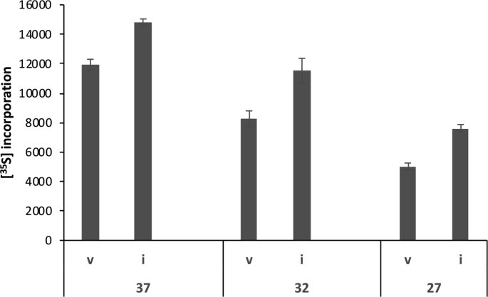 SUPPLEMENTARY FIGURE 1