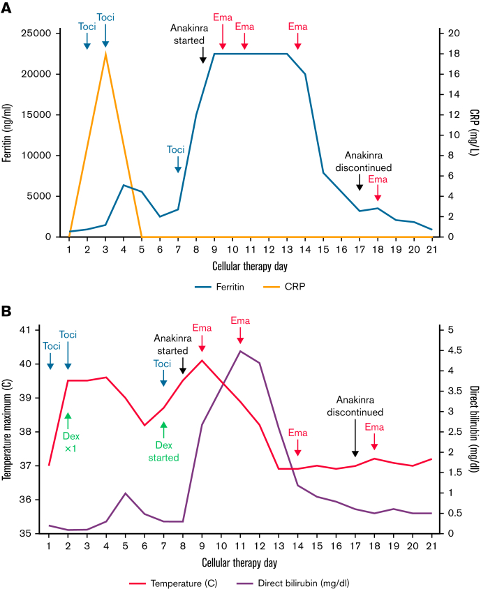 Figure 1.