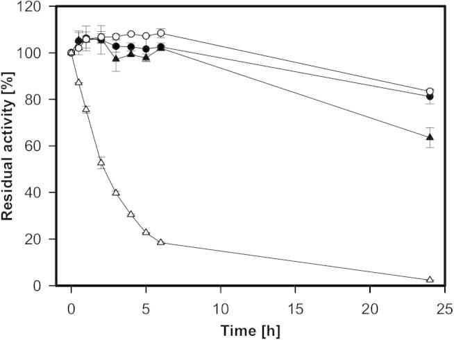 Fig. 9