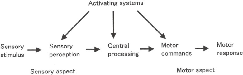 Figure 18. 