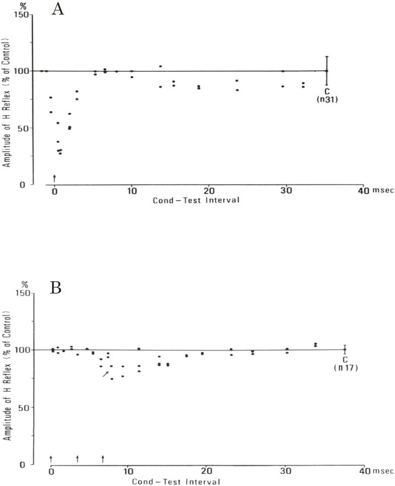 Figure 22. 