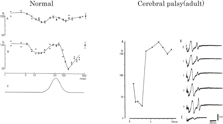 Figure 21. 